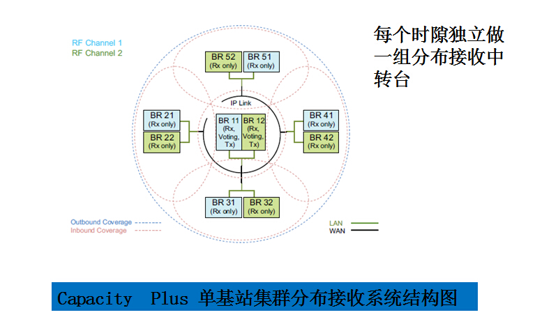 巴南重慶摩托羅拉租賃